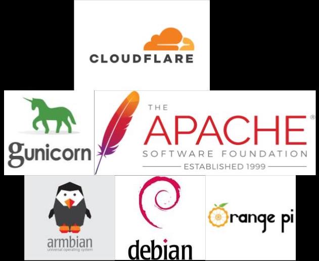 Stack for this site